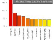 Análisis primera hora #hahstag #yovoy31E