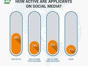 importancia medios sociales búsqueda empleo