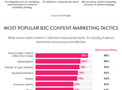 panorama sobre tendencias técnicas para dominar marketing contenidos
