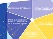 herramientas para colaboración institucional-ciudadana