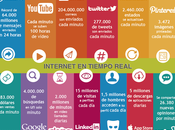 Internet tiempo real
