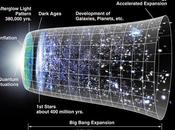 RT:¿No hubo Bang?: ecuación cuántica demostraría universo tiene inicio