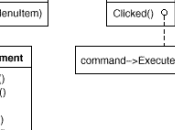Patrones Diseño. Patrón Command.