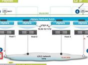 VMware Cómo funcionan aprenden VTEPs