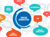 Minutos Sugerencias Marketing Online para 2015.