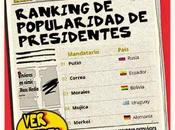 Ranking Popularidad Presidentes 2015