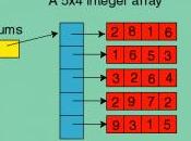 Cómo convertir ArrayList array clásico