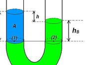 gestión vasos comunicantes