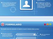 Elementos Clave Landing Page Perfecta