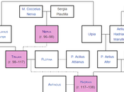 Genealogía Historia Familiar ante diversos modelos familia
