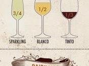 Guía Básica Vinos