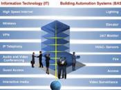 Arquitectura Data