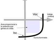 Especificaciones técnicas celda solar fotovoltaica