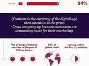 marketing cifras. ejemplo práctico cuanto cuesta mantener comunidad línea