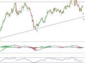 Técnicas Reunidas buscando tendencia