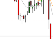 camino diario trading: (03/03/2015) Confusión #mercados