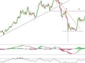 Abengoa indefinición corto plazo