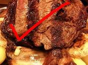 ético comer carne?