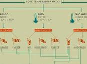 Metarunning: Ropa recomendada para correr invierno