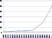Inversiones públicas años