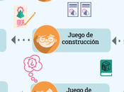 tipos actividades juegos.