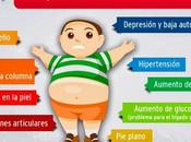 Obesidad, ¿Que futuro eliges para hijos?