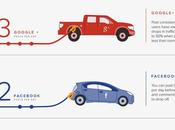 ¿Con frecuencia deberías publicar medios sociales? Sigue estos consejos