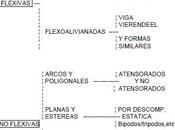 Estructuras transición
