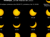 eclipse solar Manchuela