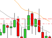 camino diario trading: (18/03/2015) espera #FED (otra vez…)