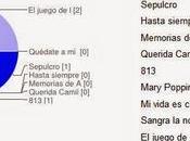 Reseña viernes sorteos