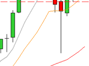 camino diario trading: (20/03/2015) vencimiento #FDAX semana