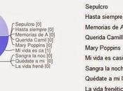 Reseña viernes sorteos