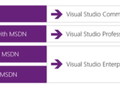 LLega Visual Studio 2015