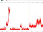 Pintar gráfica gnuplot datos extraidos SQLite
