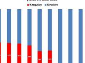 Represión financiera: porcentaje bonos ofrecen rentabilidad negativa Europa, países