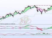 Nueva oportunidad Grifols