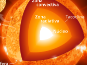 factores externos peligrosos para piel