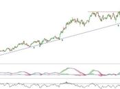 Inditex toca esperar