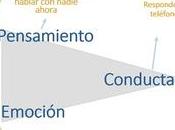 Terapia psicológica basada modelo cognitivo conductual