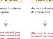 ¿Qué segmentar marketing?