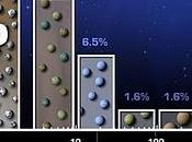 cada cuatro 'soles' podría tener planetas tamaño Tierra