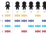 microbioma personal puede contenga ‘huellas’ únicas
