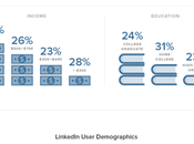 demografía medios sociales, guía completa
