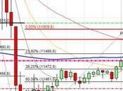 camino diario trading: (18/05/2015) operativa #DOW #DAX