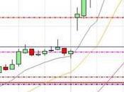 camino diario trading: (19/05/2015) Subidón #DAX