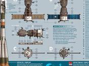 Soyuz: infografía detallada