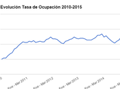 evolución empleo Chile 2010-2015. propósito discusiones recientes