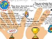 Características docentes utilizan efectivamente tecnología