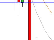 camino diario trading: (04/06/2015) Menudo #trading